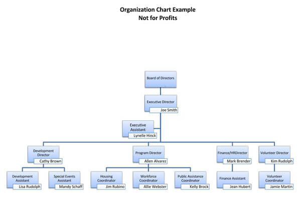 Organization-Chart-Example-Not-for-Profits