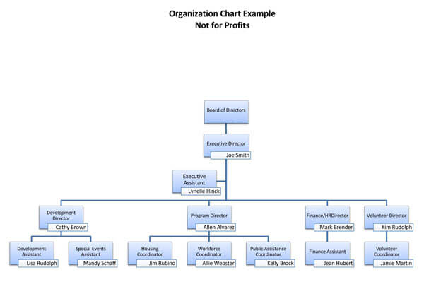 Free Non Profit Organizational Chart Template Web Non Profit