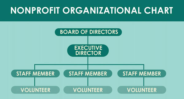 Sample-Non-Profit-Organizational-Chart