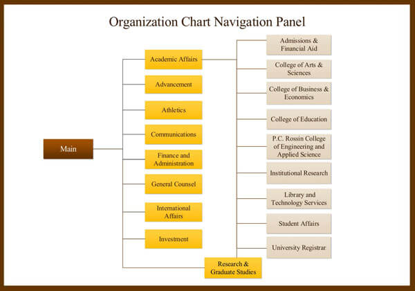 Sample-Organization-Chart_