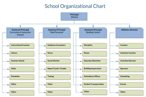School-Organizational-Chart