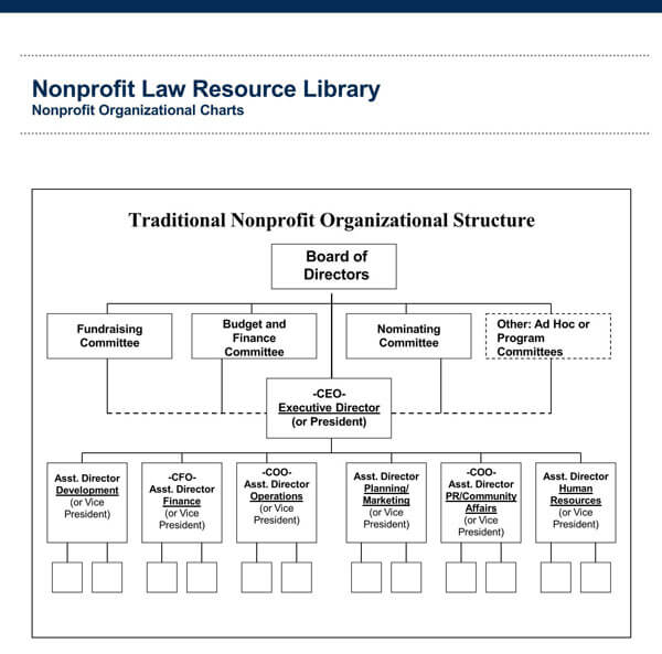 Free Non Profit Organizational Chart Template Web Non Profit