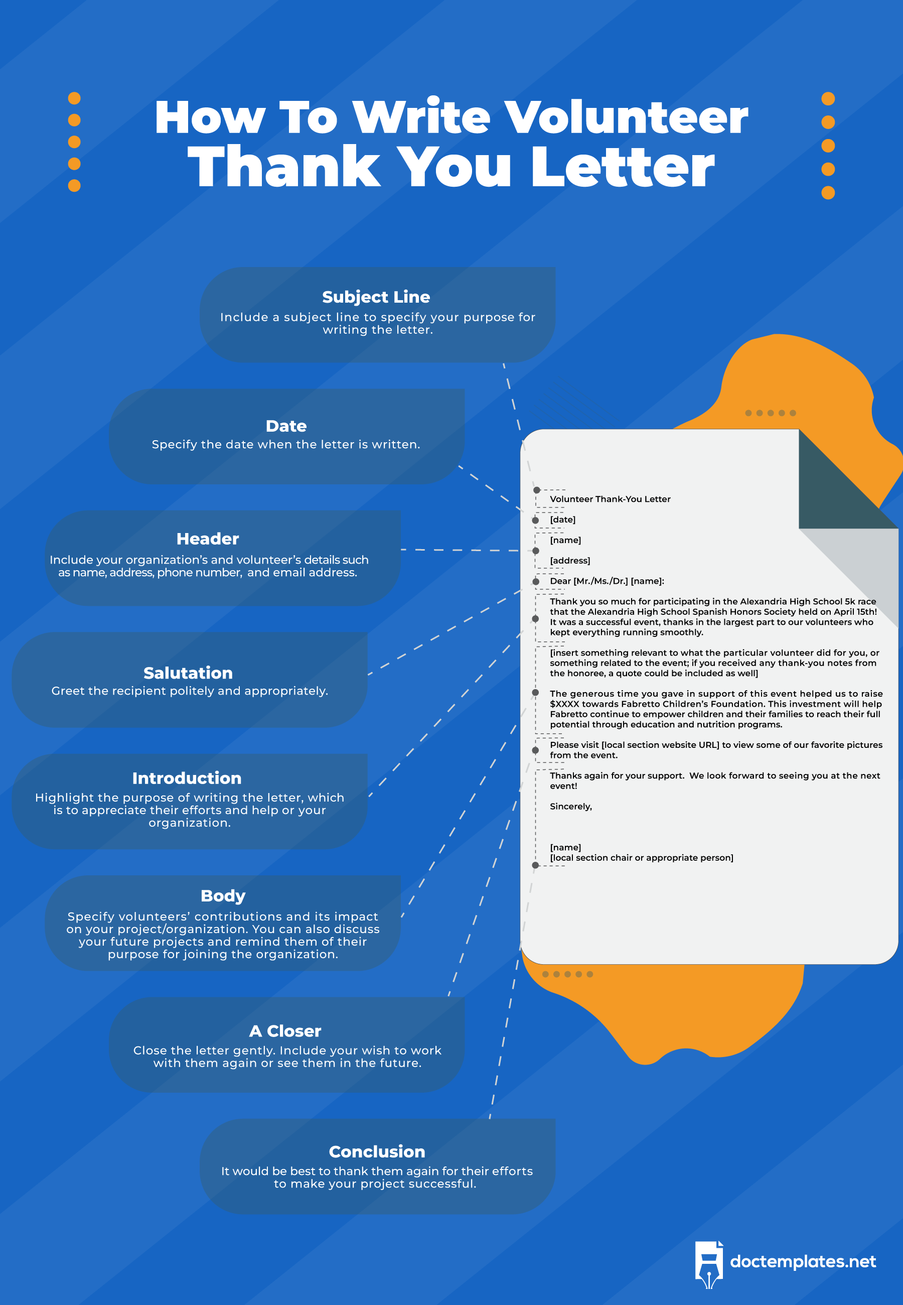 This infographic is about writing volunteer thank you letter. 