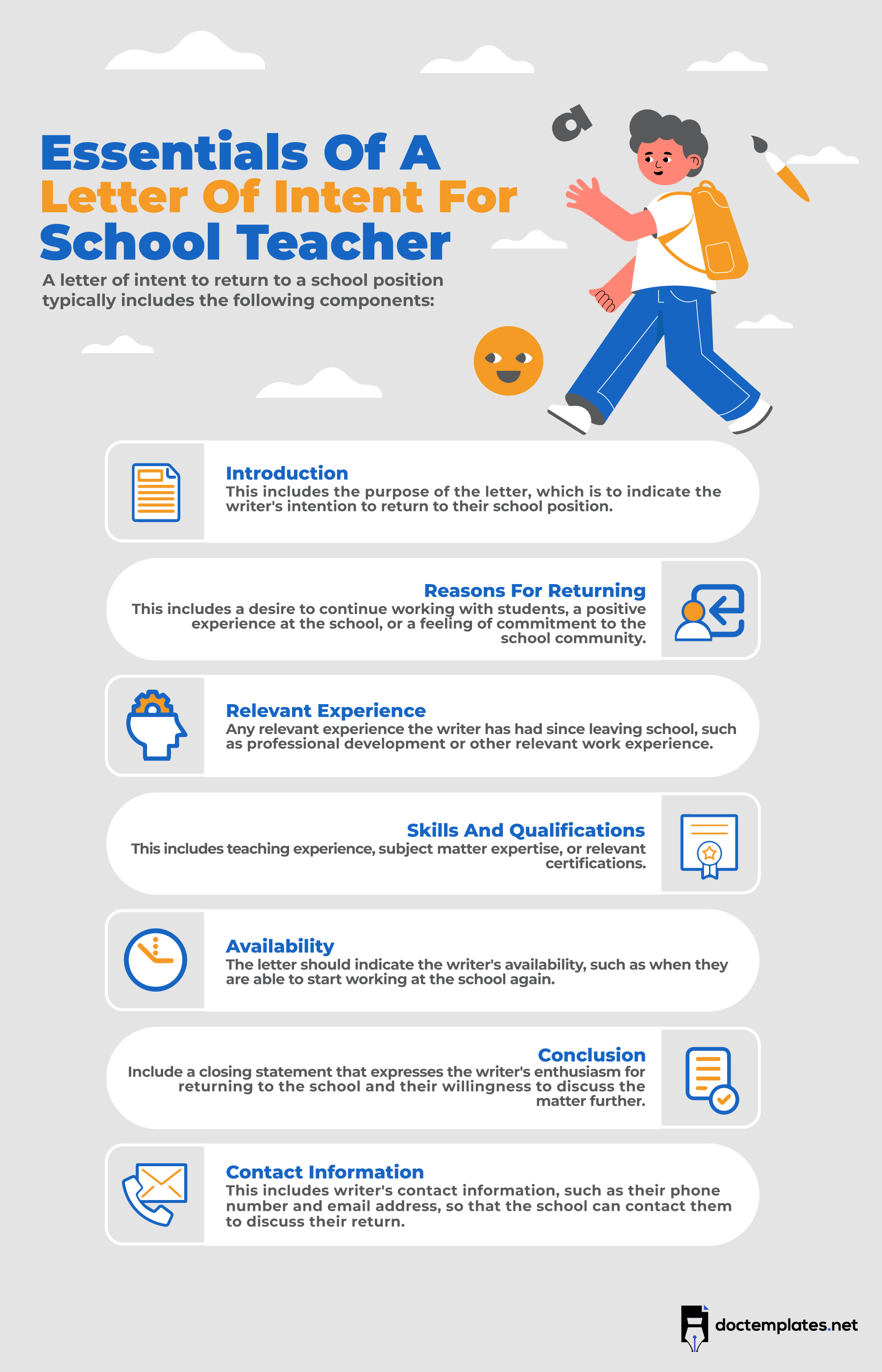 This infographic is about school teacher letter of intent components.