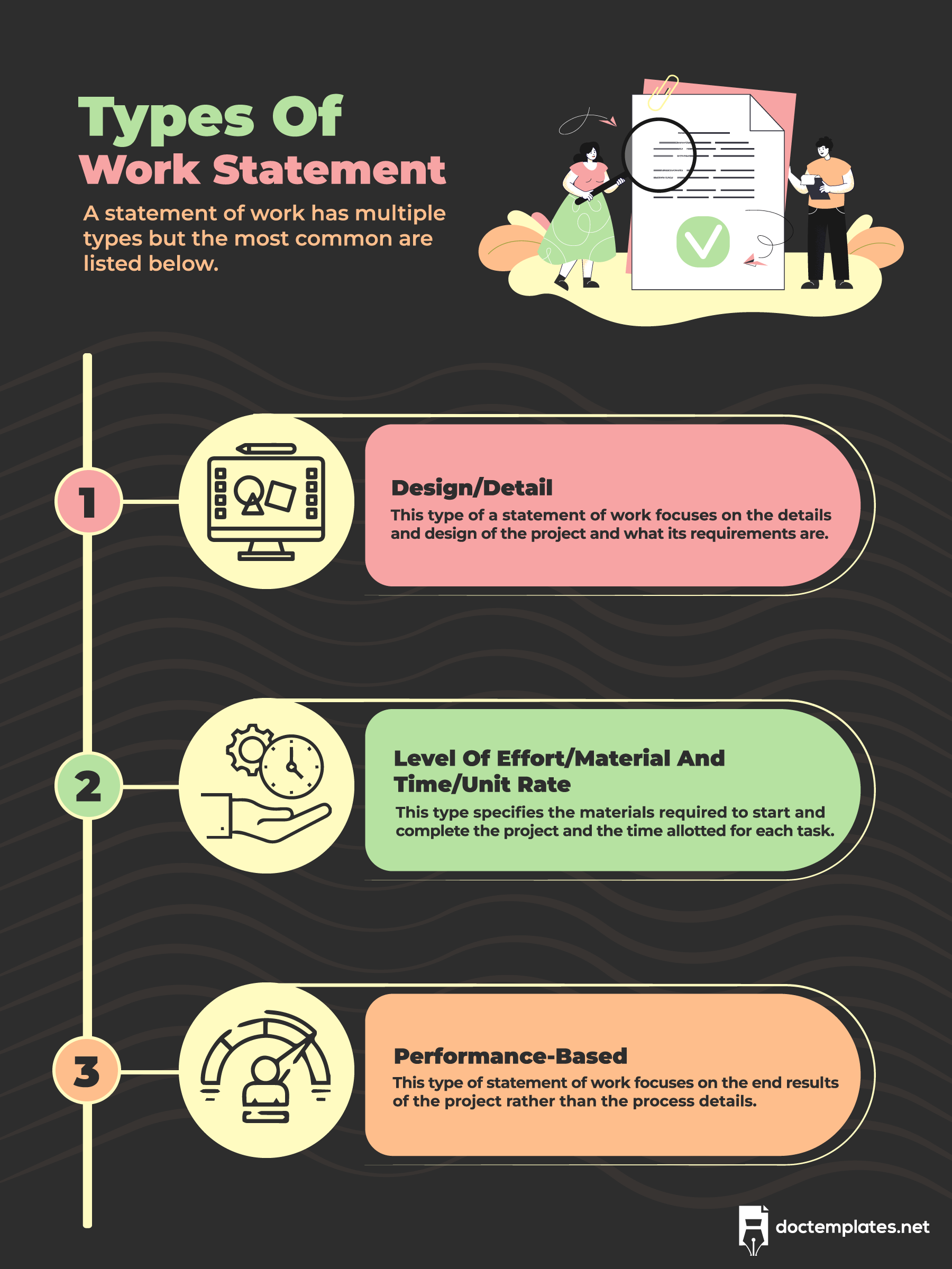 This infographic is about work statement types.