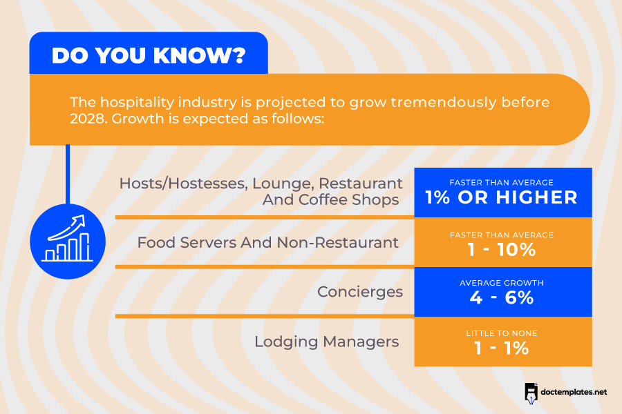 This infographic is about expected growth of hospitality industry.
