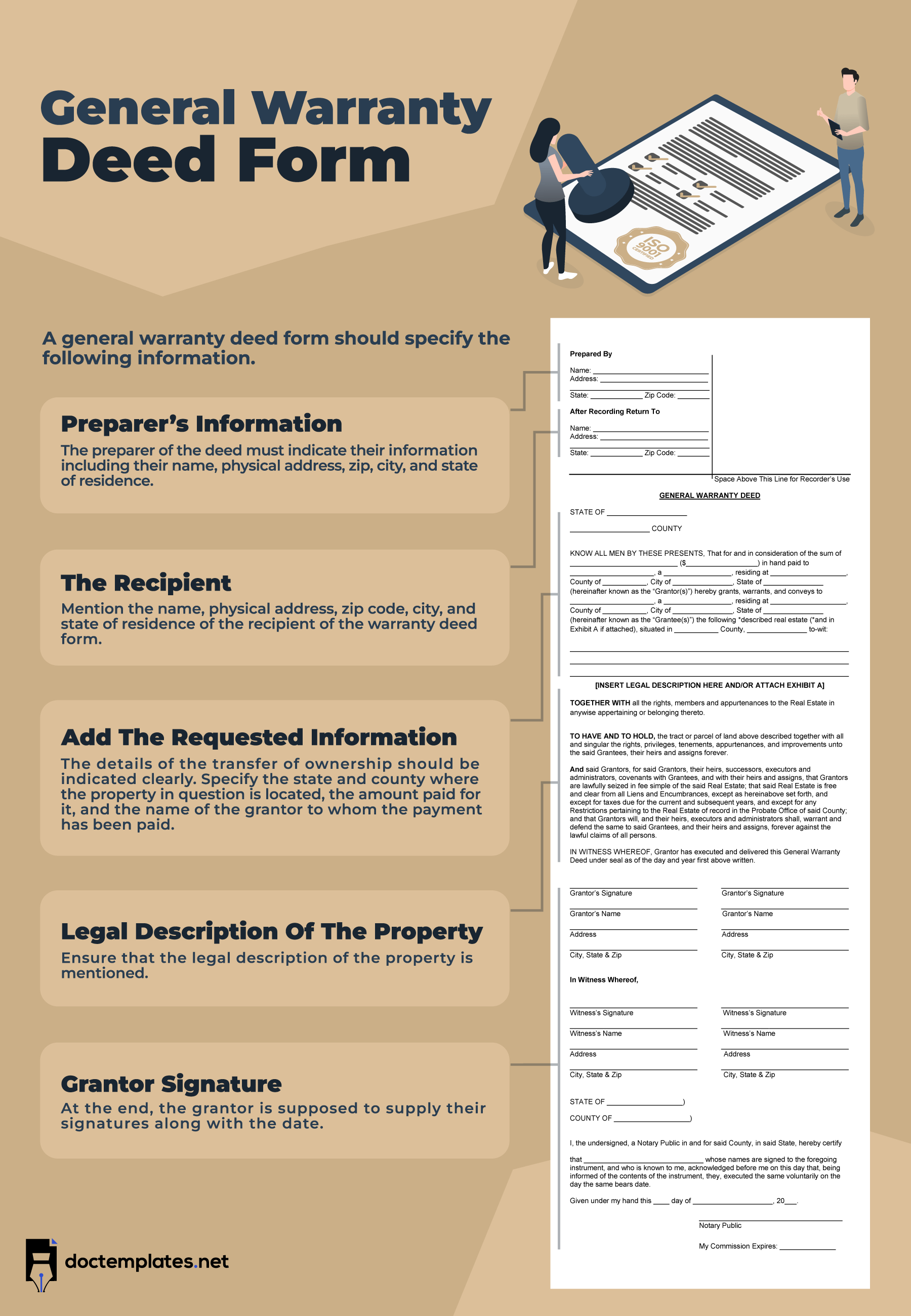 This infographic is about general warranty deed form.