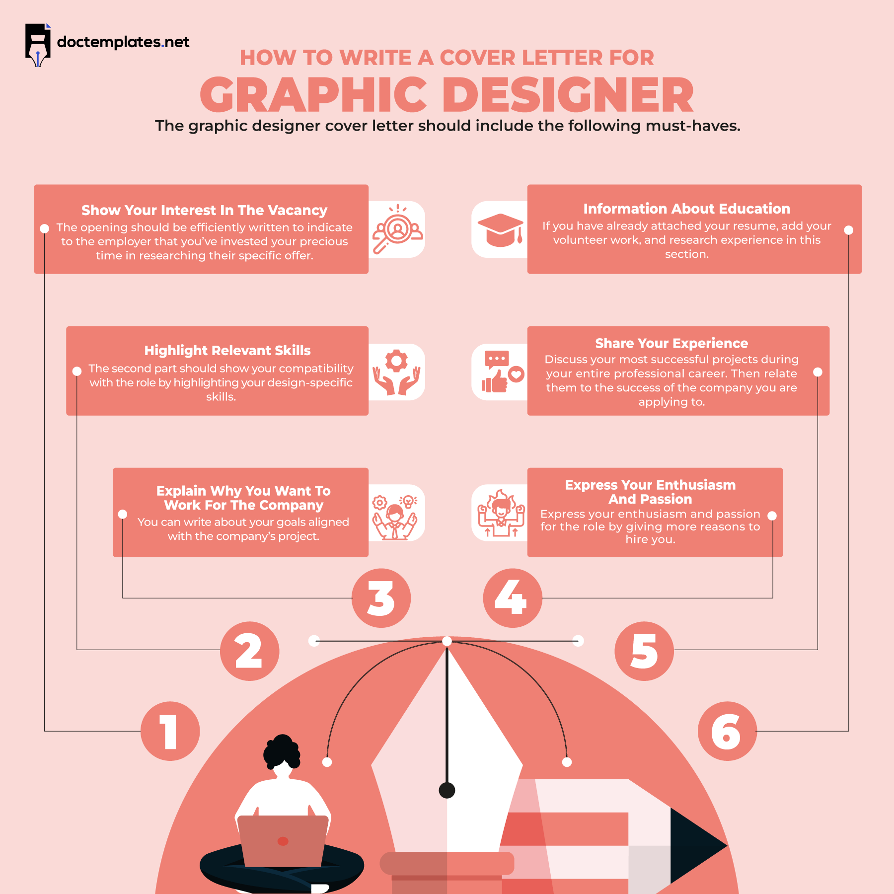 This infographic is about writing a graphic designer cover letter.