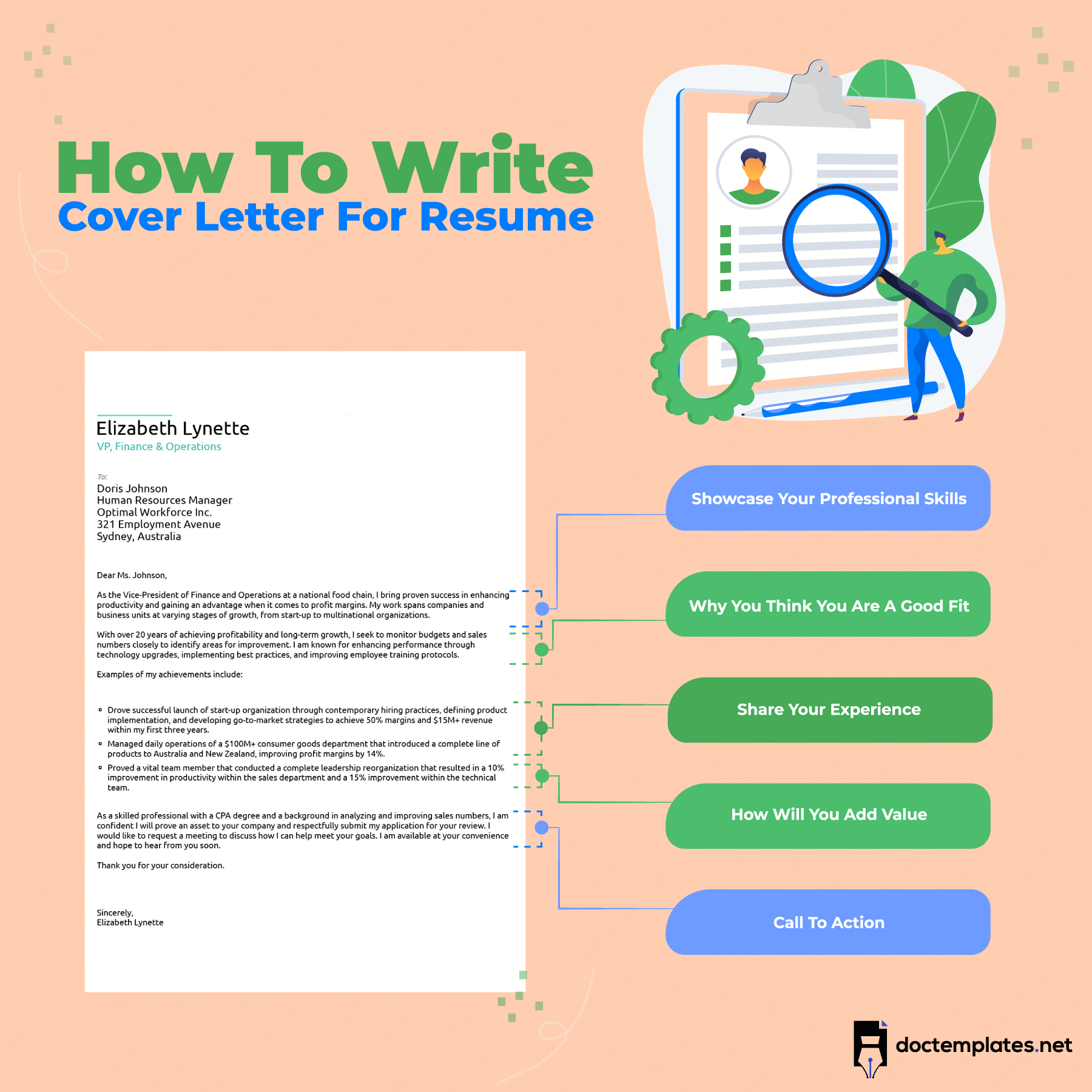 This infographic is about writing resume cover letter.
