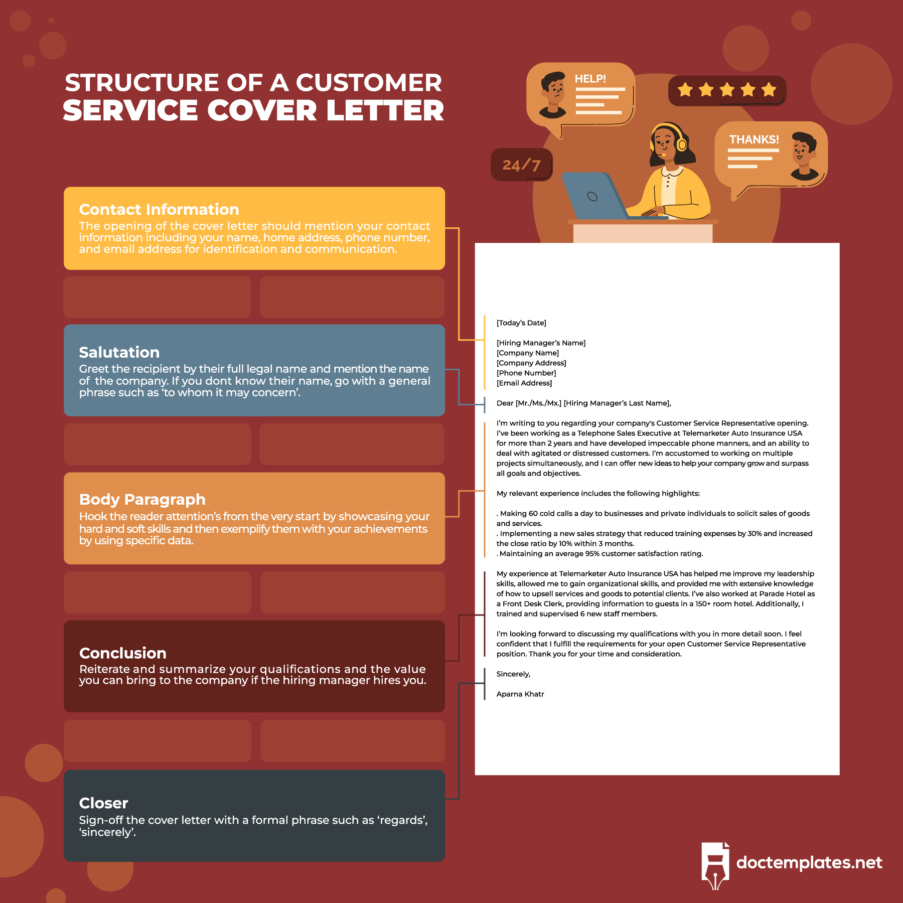 This infographic is about customer service cover letter structure.