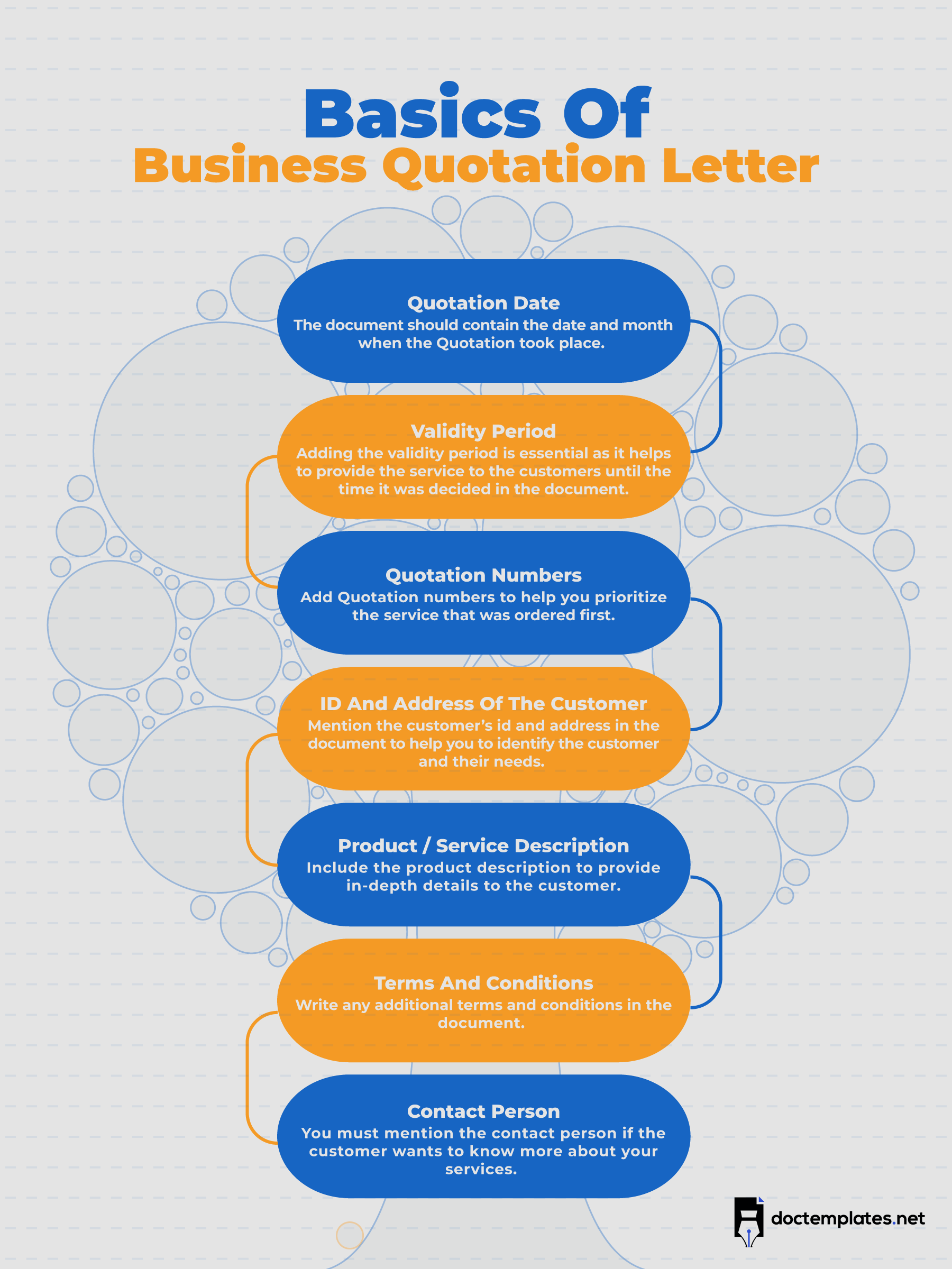 This infographic is about basics of quotation business letter.