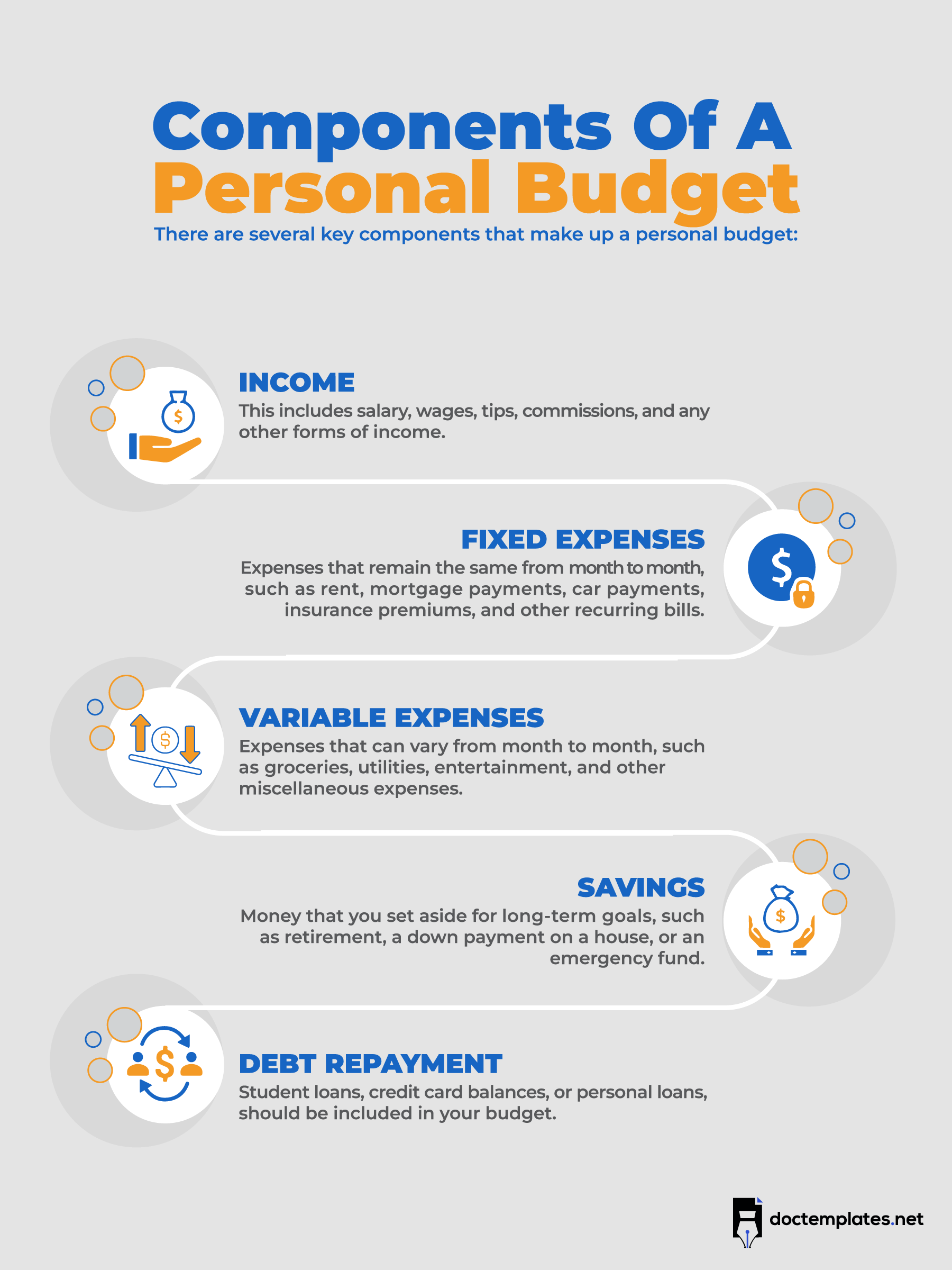 This infographic is about personal budget components.