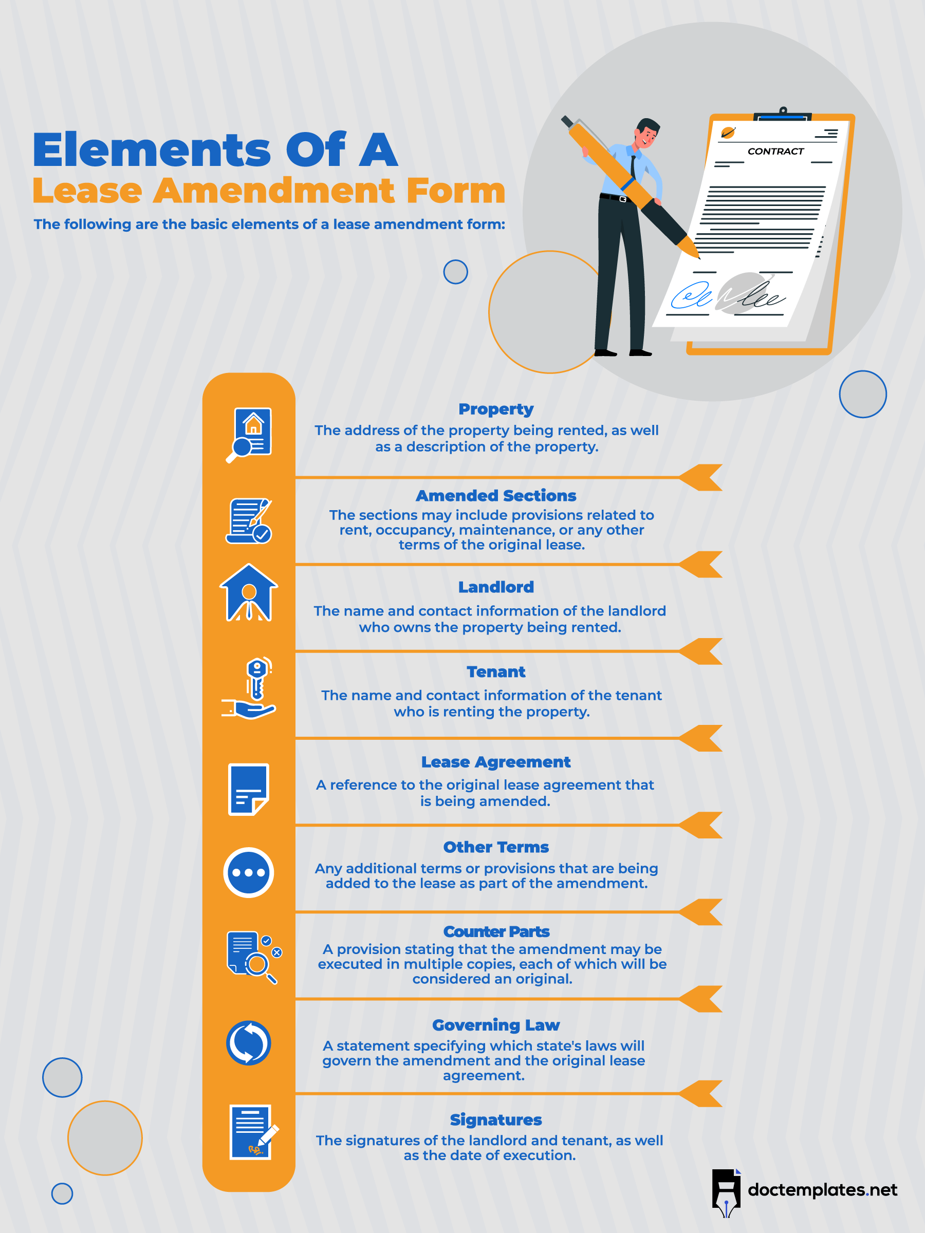 This infographic is about elements of lease amendment form.