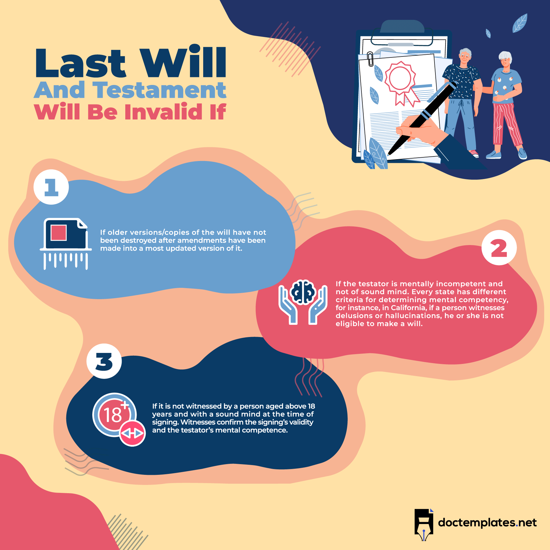 This infographic is about invalidity of last will and testament.