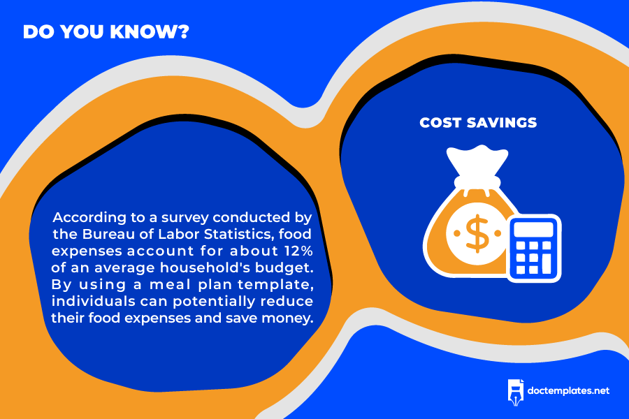This infographic is about statistical insight of cost savings.