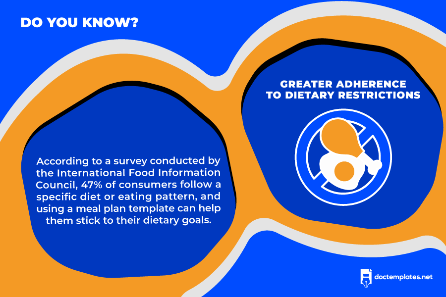 This infographic is about statistical insight of adherence to dietary restrictions.