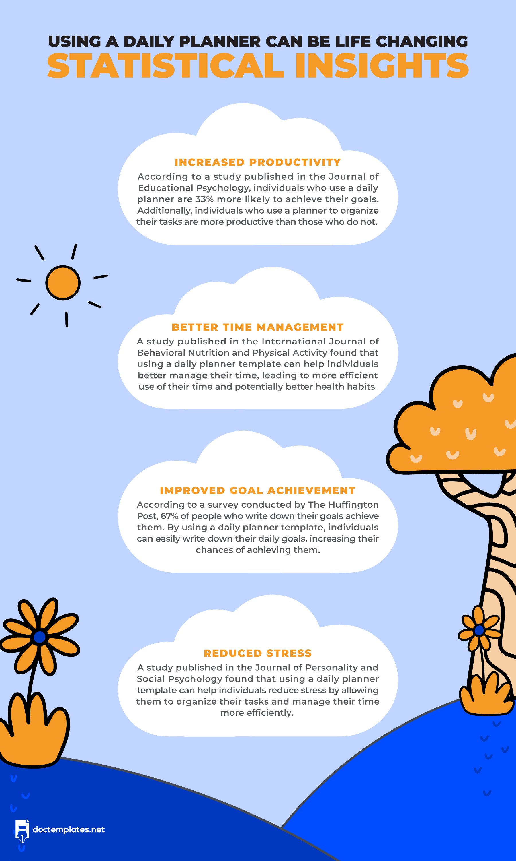 This infographic is about statistical insights of using a daily planner.