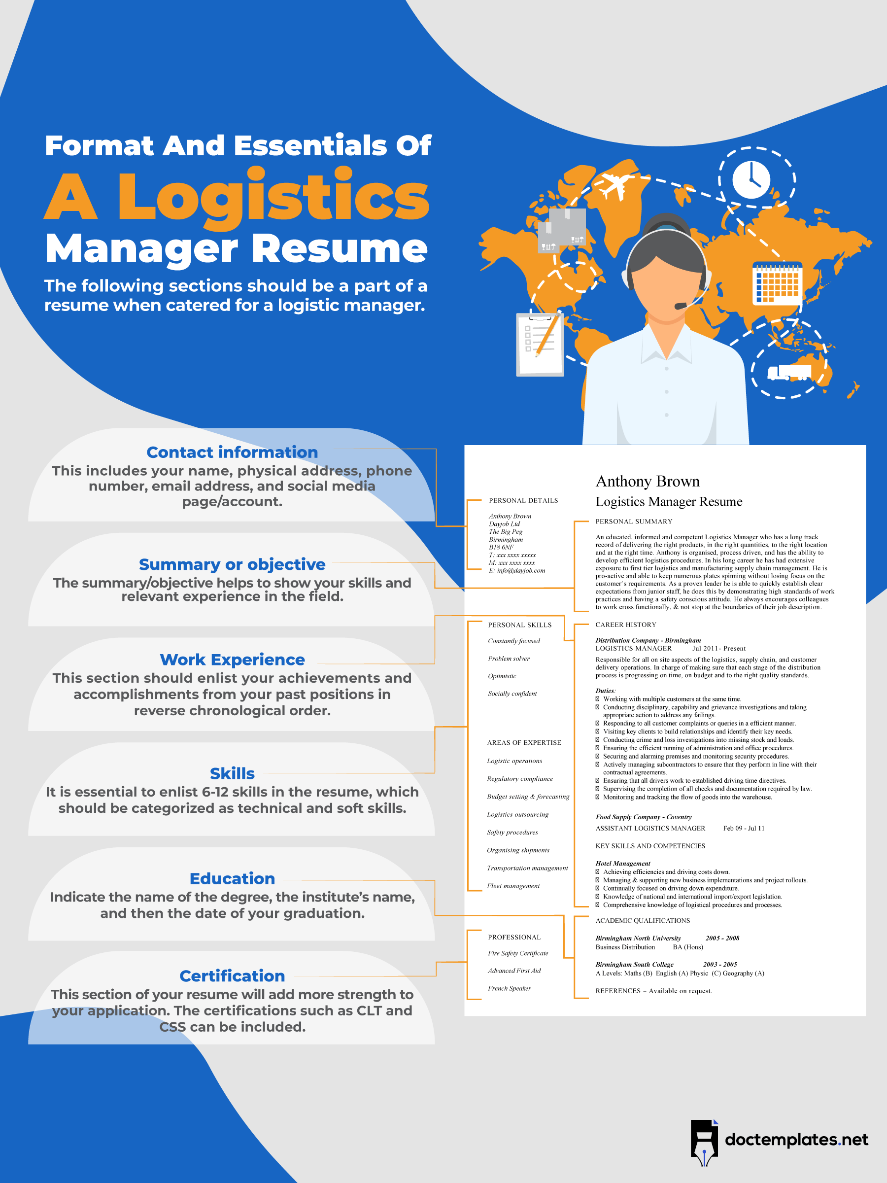 This infographic is about format & essentials of logistics manager resume.