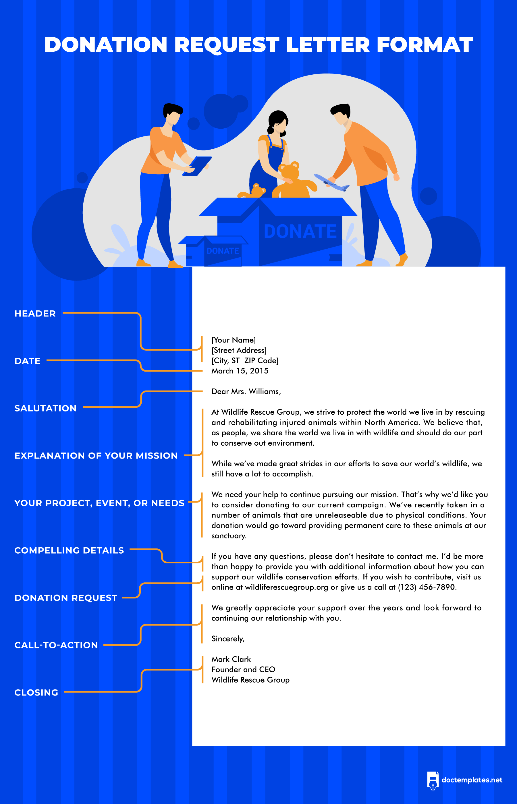 Donation Letter 1800by2800 This infographic presents format of a donation request letter.