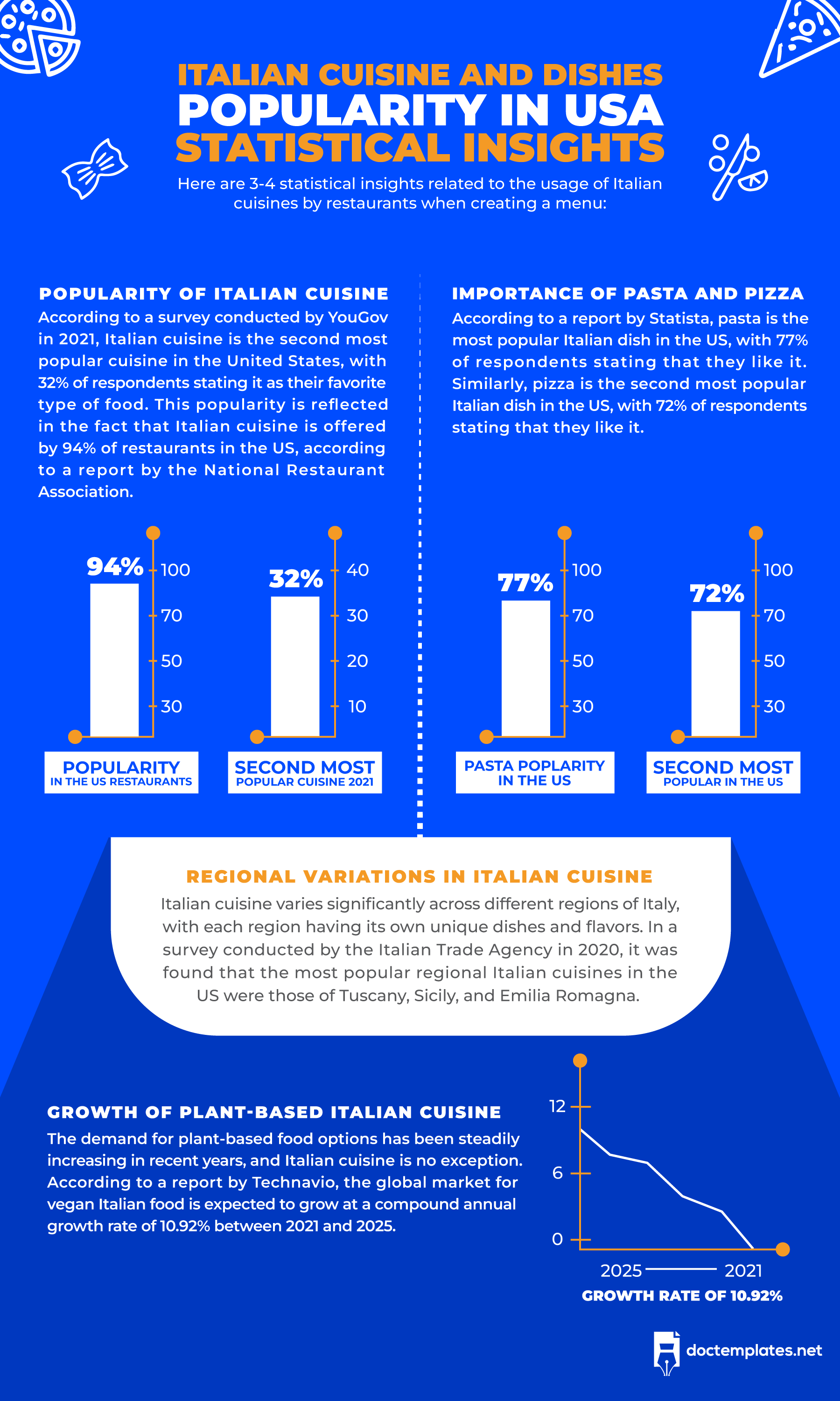 Italian menu 1800by3000 This infographic shows statistical insights of Italian cuisine and dishes popularity in USA.