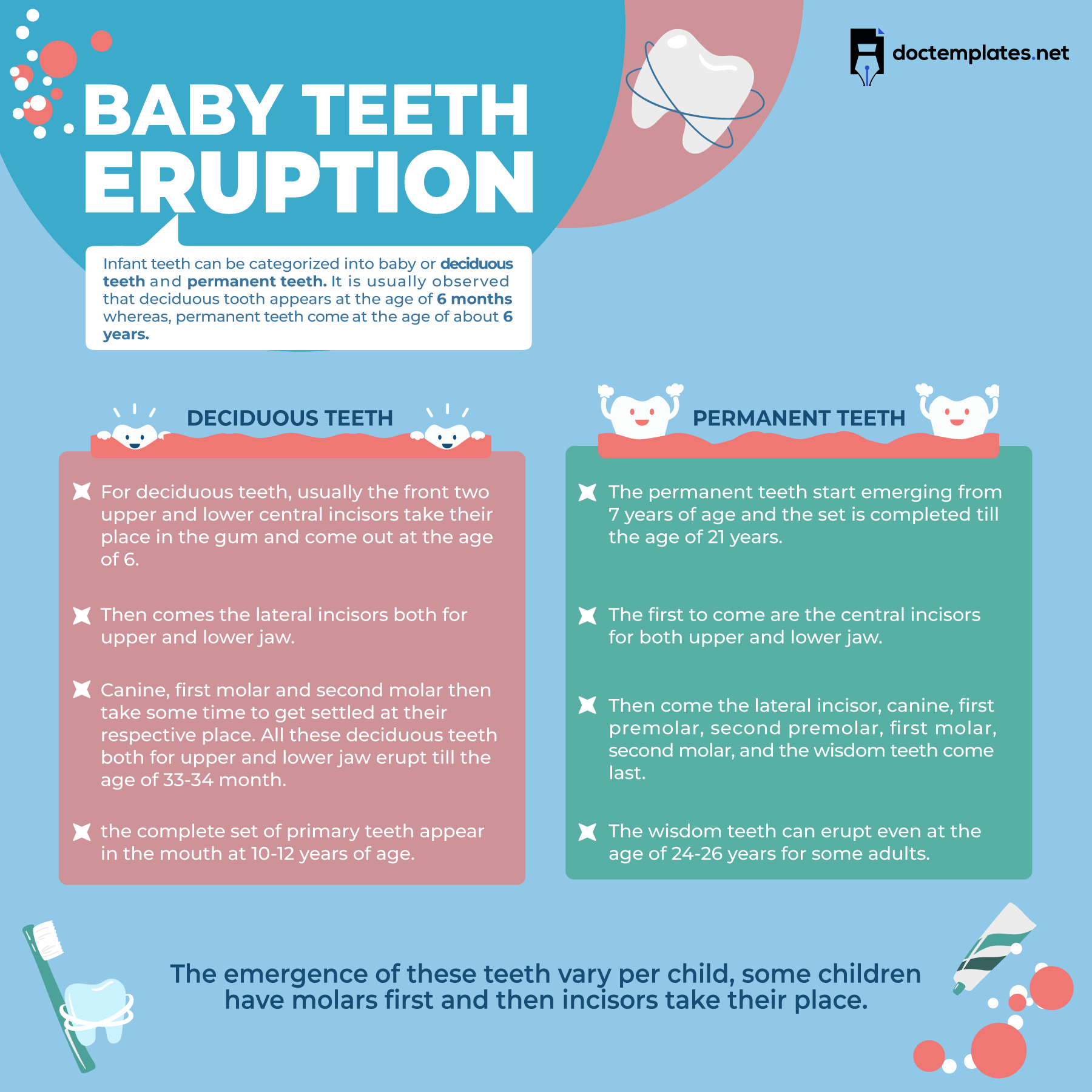 This infographic is about the baby teeth eruption.