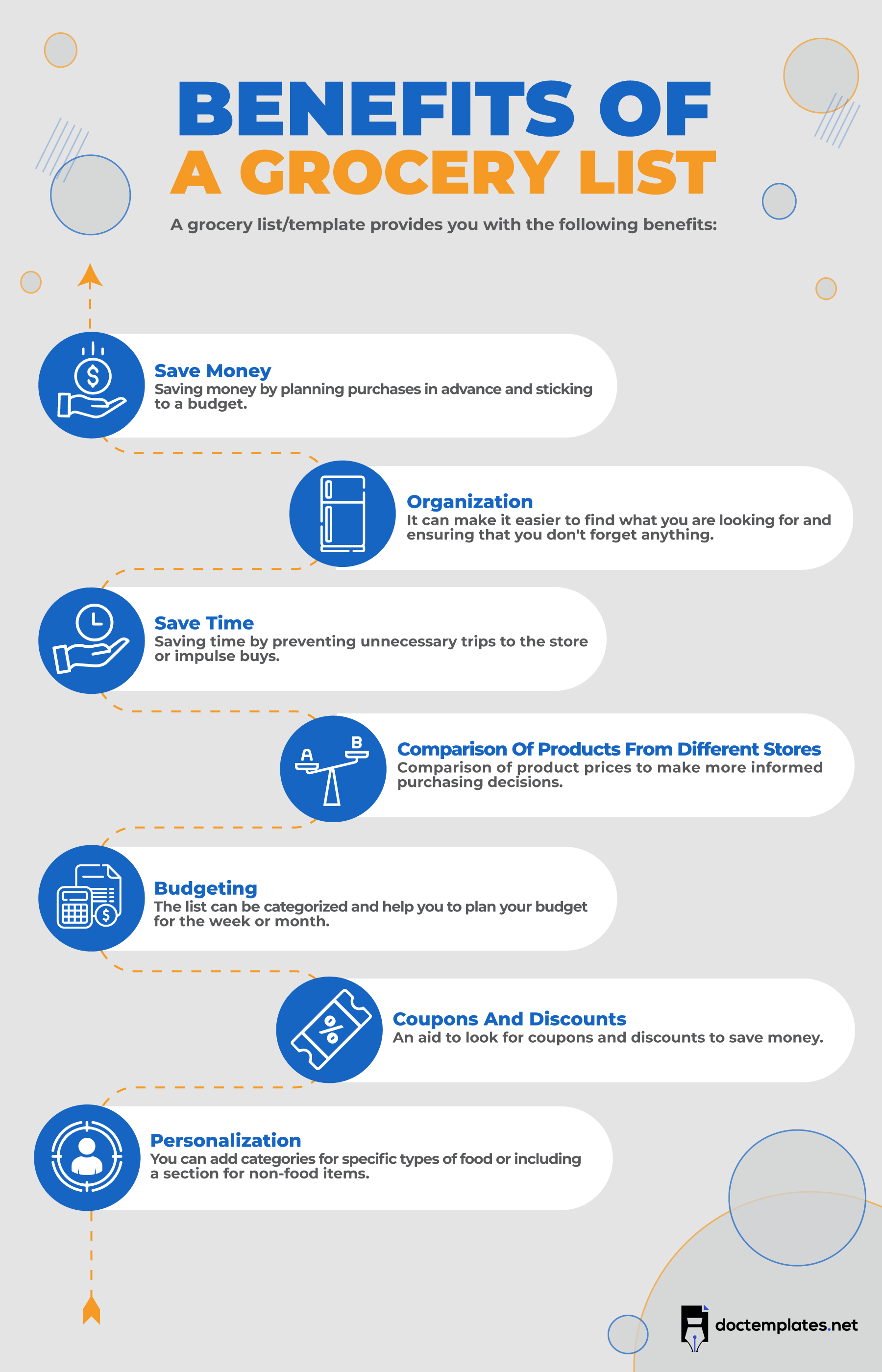 benefits of a grocery list 1800by2800 This infographic is about the benefits of a grocery list template.