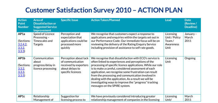 Internal Customer Satisfaction Survey Template
